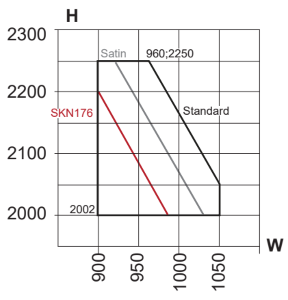 Min/max-mål, indadgående brand-facadedør med glas